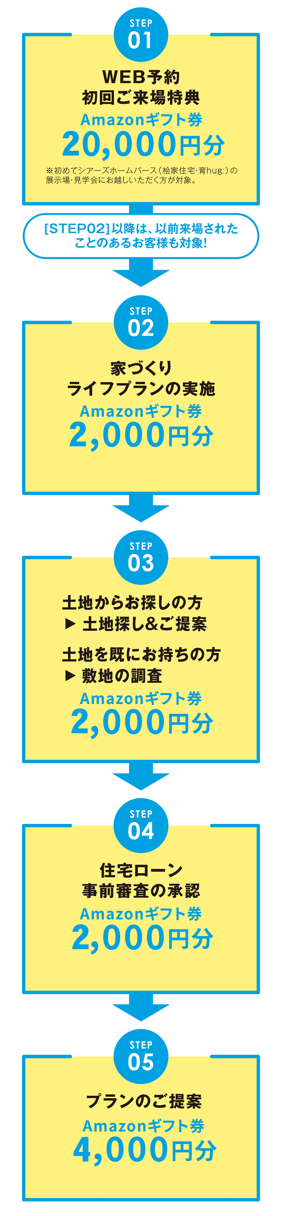 ご予約の方へ期間限定キャンペーン!
